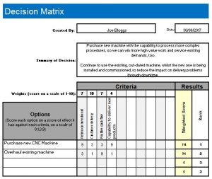 Decision Making Matrix - Educational Business Articles