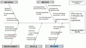 Fishbone Diagram