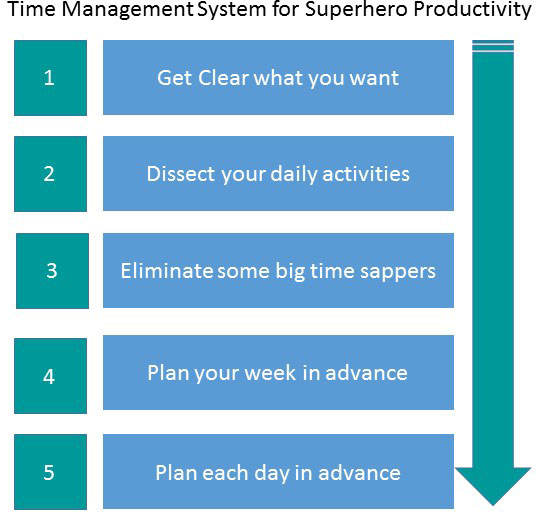 How To Develop Time Management Skills  