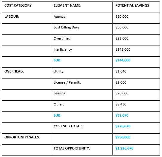 Law Firm Example Total Opportunity - Educational Business Articles