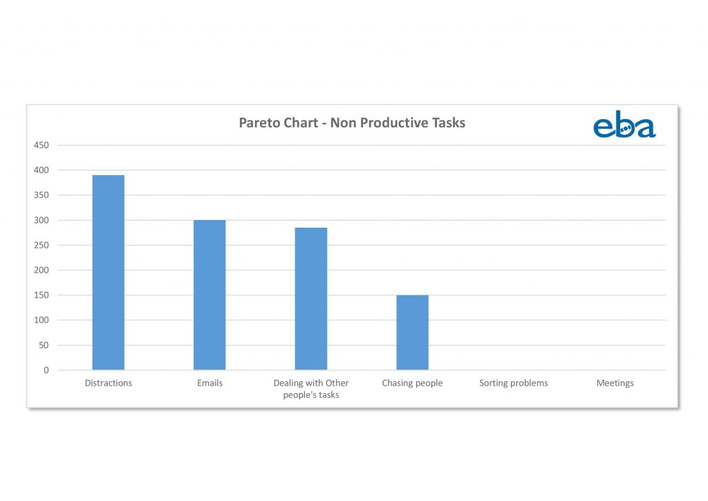 Pareto Chart Example - Educational Business Articles