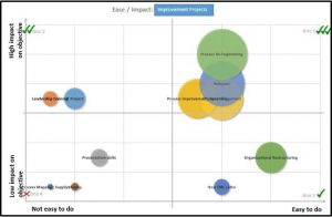 Project Selection Matrix