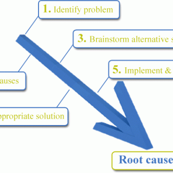 Problem Solving Process