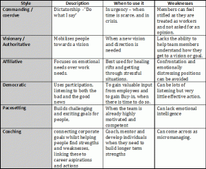 six leadership styles